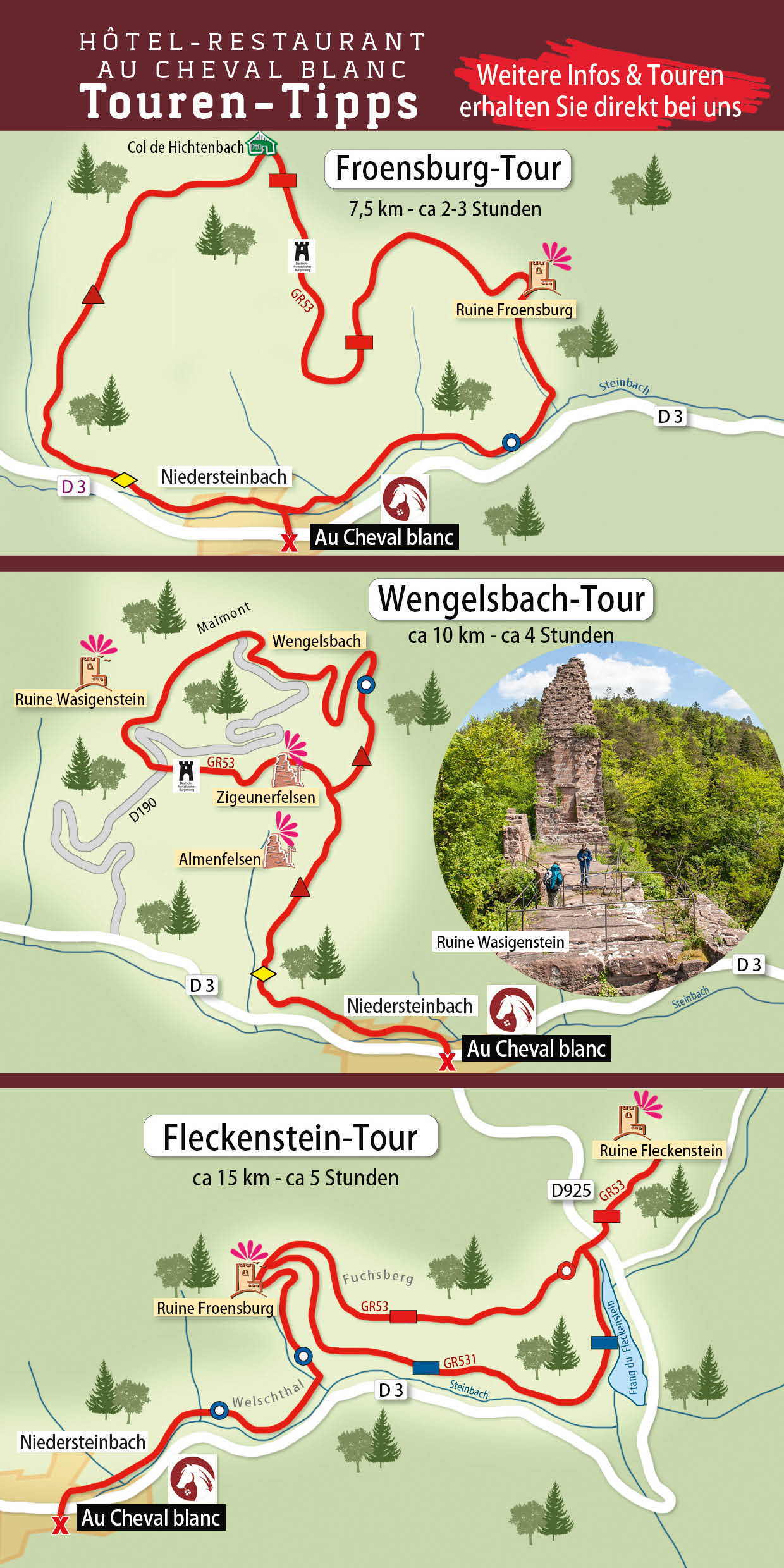Wanderhopping Touren-Tipps