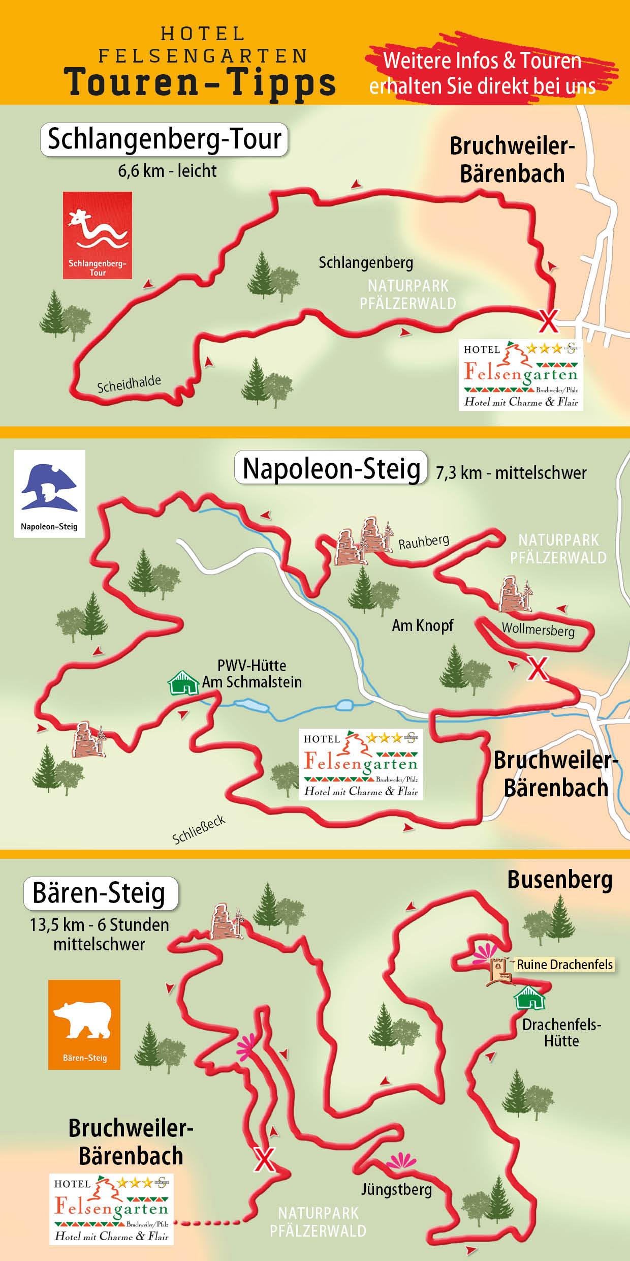 Wanderhopping Touren-Tipps